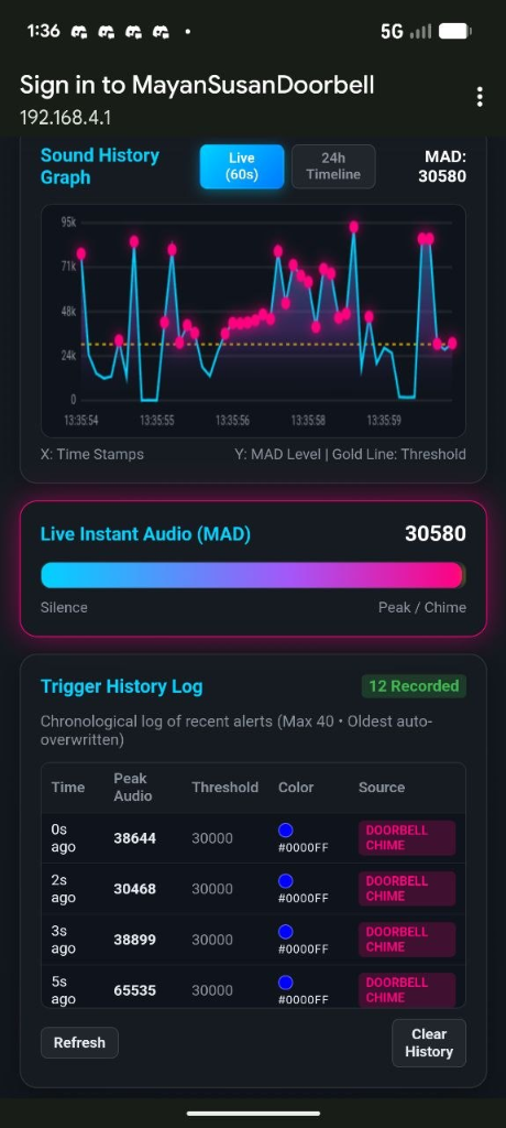 Live Sound History Graph on Captive Portal
