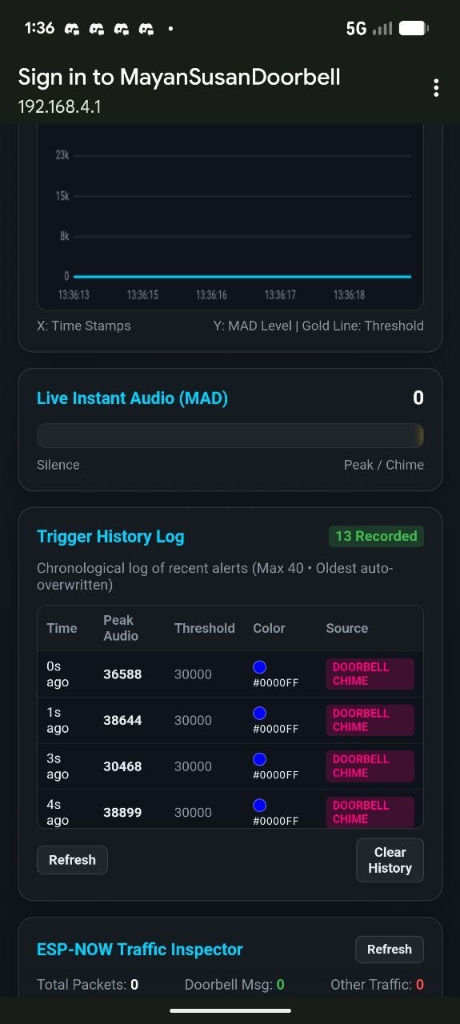 Trigger History Log and ESP-NOW Inspector