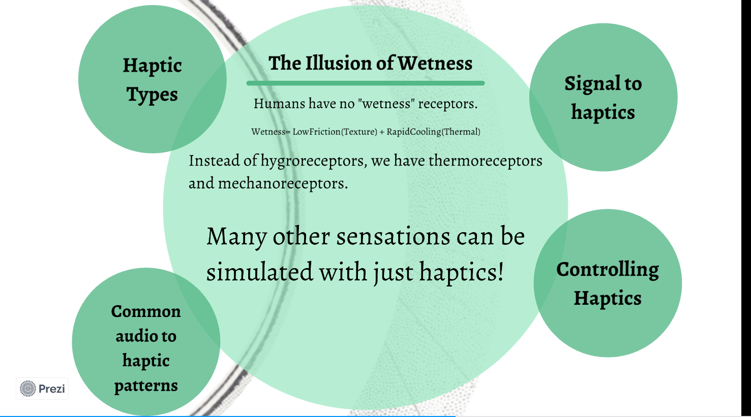 Illusion of wetness